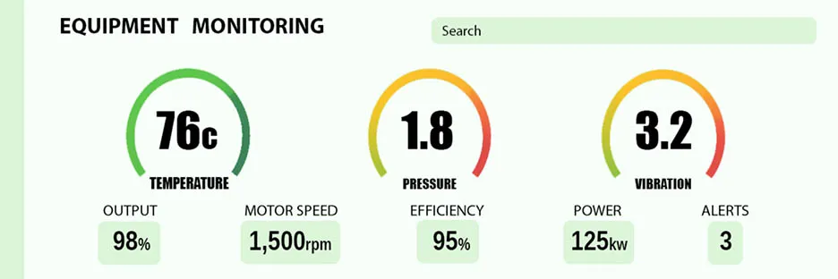Equipment Monitoring Equipment Monitoring